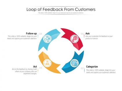 Loop of feedback from customers