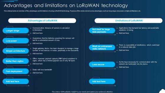 Lorawan Advantages And Limitations On Lorawan Technology