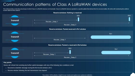 Lorawan Communication Patterns Of Class A Lorawan Devices