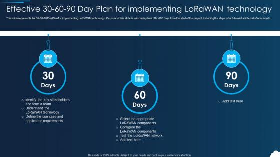 Lorawan Effective 30 60 90 Day Plan For Implementing Lorawan Technology