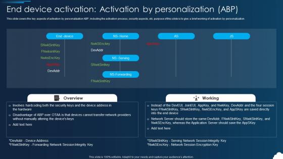 Lorawan End Activation Activation By Personalization Abp