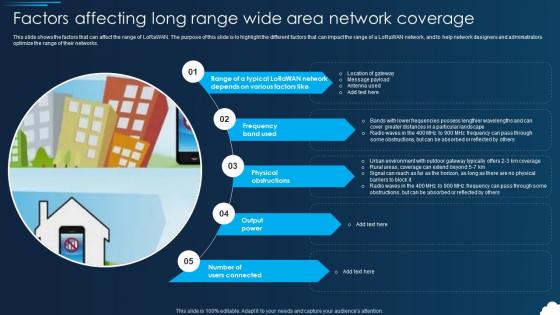 Lorawan Factors Affecting Long Range Wide Area Network Coverage