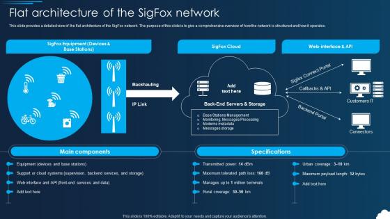 Lorawan Flat Architecture Of The Sigfox Network Ppt Slides Example File
