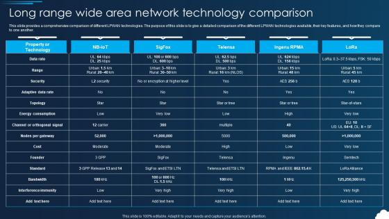 Lorawan Long Range Wide Area Network Technology Comparison