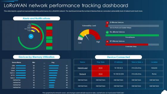 Lorawan Lorawan Network Performance Tracking Dashboard