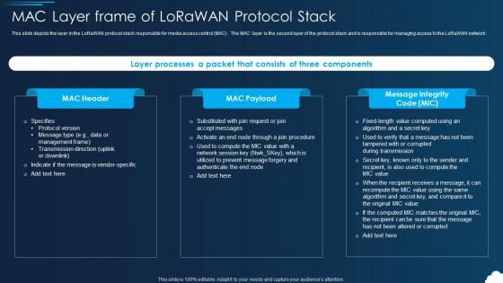 Lorawan Mac Layer Frame Of Lorawan Protocol Stack