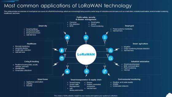 Lorawan Most Common Applications Of Lorawan Technology