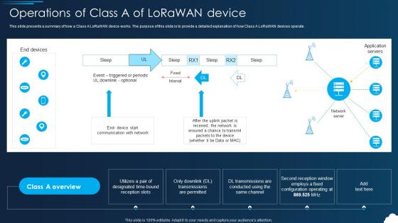 Lorawan Operations Of Class A Of Lorawan Device Ppt Show Slide Portrait