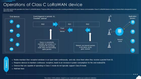 Lorawan Operations Of Class C Lorawan Device Ppt Show Icons