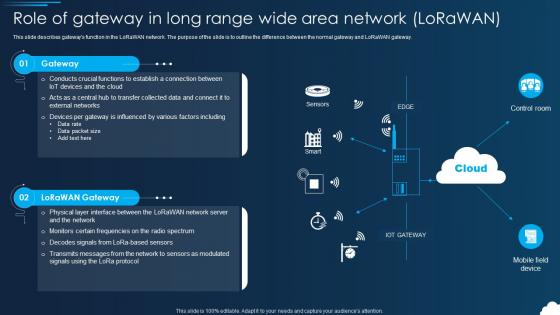Lorawan Role Of Gateway In Long Range Wide Area Network Lorawan