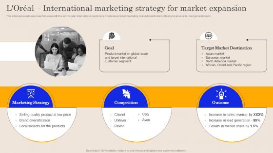 Loreal International Marketing Strategy For Market Global Brand Promotion Planning To Enhance Sales MKT SS V
