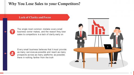 Losing Sales To Competitors Reason Lack Of Clarity Training Ppt