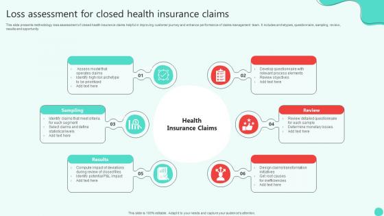 Loss Assessment For Closed Health Insurance Claims