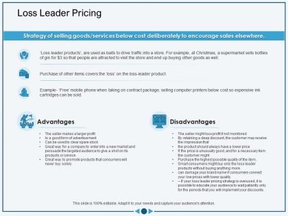 Loss leader pricing customer might ppt powerpoint presentation diagram ppt