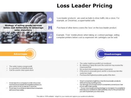 Loss leader pricing ppt powerpoint presentation icon mockup