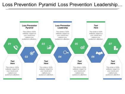 Loss prevention pyramid loss prevention leadership prioritising people