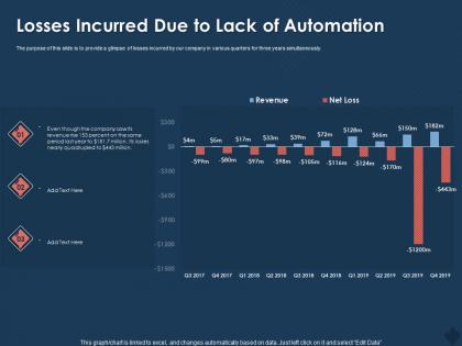 Losses incurred due to lack of automation last year ppt powerpoint presentation model samples