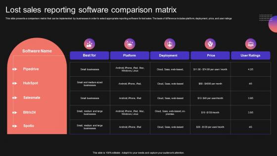 Lost Sales Reporting Software Comparison Matrix