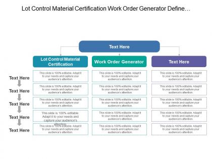 Lot control material certification work order generator define problem