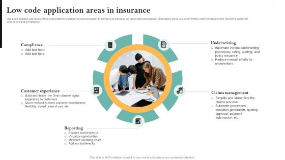 Low Code Application Areas In Insurance Guide For Successful Transforming Insurance