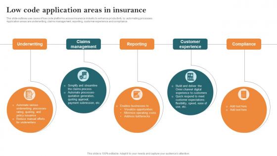 Low Code Application Areas In Insurance Key Steps Of Implementing Digitalization
