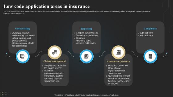 Low Code Application Areas In Insurance Technology Deployment In Insurance Business