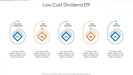 Low Cost Dividend ETF In Powerpoint And Google Slides Cpb