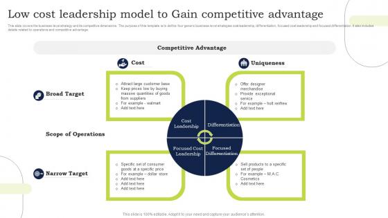 Low Cost Leadership Model To Gain Competitive Advantage