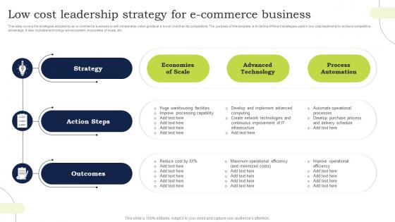 Low Cost Leadership Strategy For Ecommerce Business