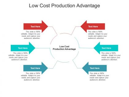 Low cost production advantage ppt powerpoint presentation inspiration smartart cpb
