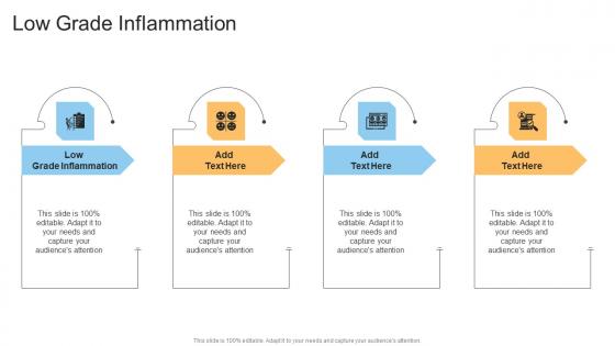 Low Grade Inflammation In Powerpoint And Google Slides Cpb