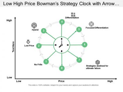 Low high price bowman s strategy clock with arrow and icons