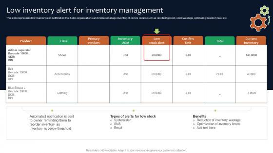 Low Inventory Alert For Inventory Deployment Of Manufacturing Strategies Strategy SS V