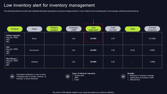 Low Inventory Alert For Inventory Management Execution Of Manufacturing Management Strategy SS V