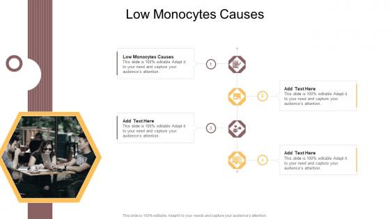 Low Monocytes Causes In Powerpoint And Google Slides Cpb
