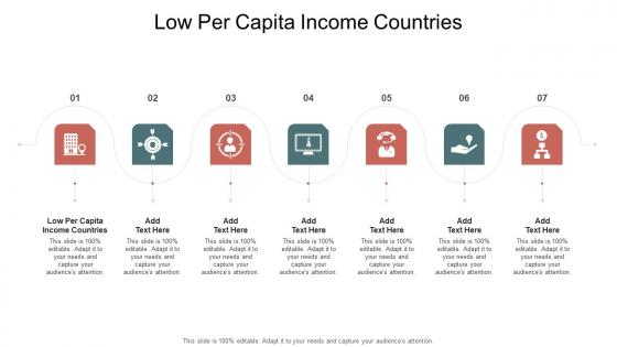 Low Per Capita Income Countries In Powerpoint And Google Slides Cpb