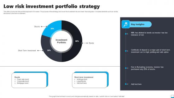 Low Risk Investment Portfolio Strategy