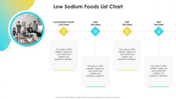 Low Sodium Foods List Chart In Powerpoint And Google Slides Cpb
