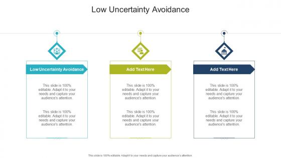 Low Uncertainty Avoidance In Powerpoint And Google Slides Cpb