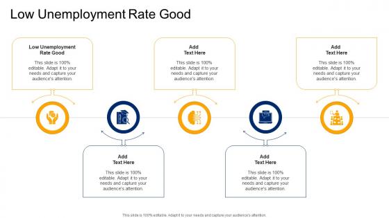 Low Unemployment Rate Good In Powerpoint And Google Slides Cpb