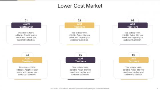 Lower Cost Market In Powerpoint And Google Slides Cpb