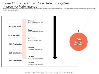 Lower customer churn rate determining brex investor funding elevator ppt ideas display
