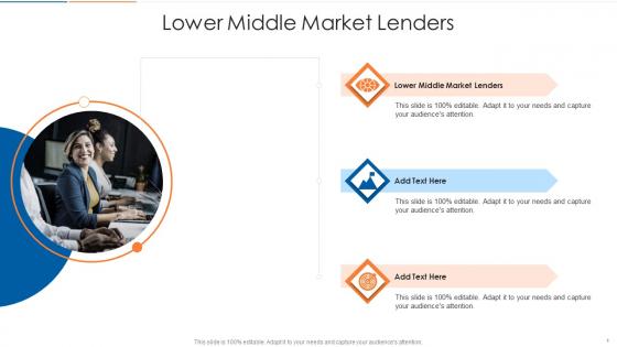 Lower Middle Market Lenders In Powerpoint And Google Slides Cpb