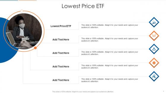 Lowest Price Etf In Powerpoint And Google Slides Cpb