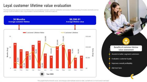 Loyal Customer Lifetime Value Evaluation Marketing Data Analysis MKT SS V