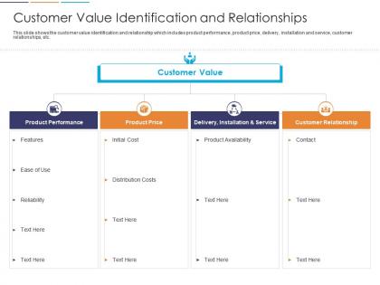 Loyalty analysis customer value identification and relationships ppt visual aids slides