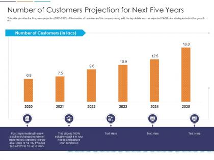 Loyalty analysis number of customers projection for next five years ppt powerpoint styles