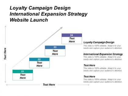 Loyalty campaign design international expansion strategy website launch cpb