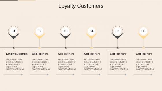 Loyalty Customers In Powerpoint And Google Slides Cpb