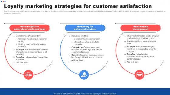 Loyalty Marketing Strategies For Satisfaction Customer Marketing Strategies To Encourage